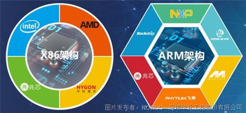 華北工控 以計算機軟件開發(fā)賦能非標自動化設(shè)備制造的產(chǎn)品定制化