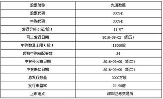 網(wǎng)達(dá)軟件等兩只新股申購(gòu)寶典——聚焦計(jì)算機(jī)軟件開發(fā)